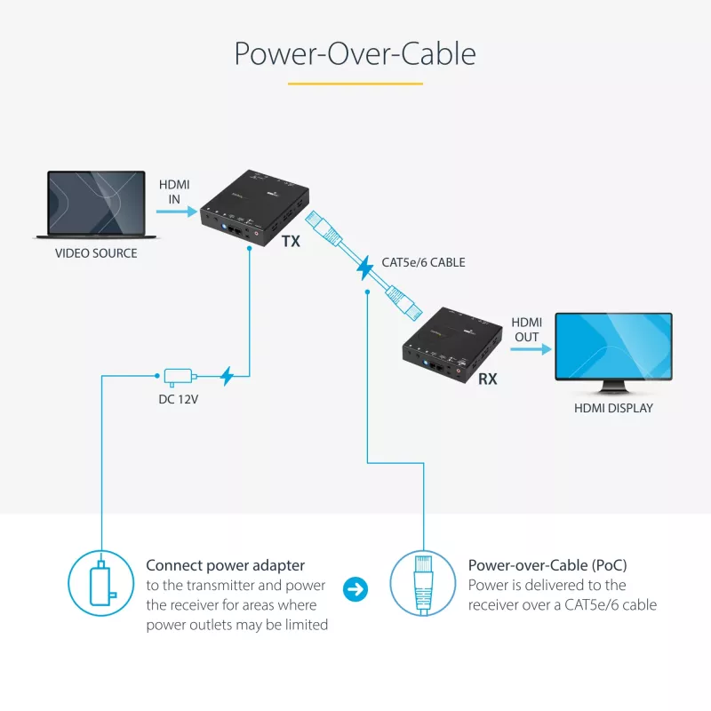 Extensor HDMI sobre CAT5e HDBaseT StarTech.com – Alimentação através do cabo – Ultra HD 4K – TAA