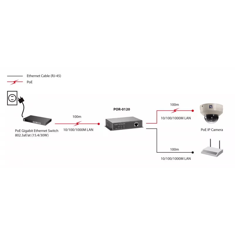 Repetidor de rede LevelOne Gigabit PoE repetidor em cascata