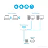 Servidor de impressão LPR de rede Ethernet 10/100Mbps para USB 2.0 StarTech.com