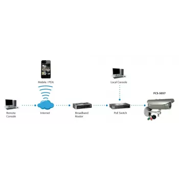Câmara IP varifocal LevelOne HUBBLE, 3 megapixels, 802.3af PoE, LEDs IR, à prova de vandalismo, áudio bidirecional, interior/exterior