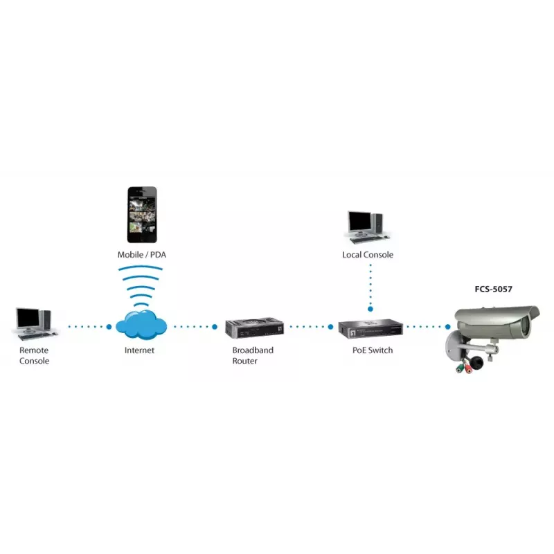 LevelOne FCS-5057 câmara de rede IP varifocal para exterior, 3 MP 2048x1536, H.264, IR, PoE, IP68, antivandalismo, dia/noite
