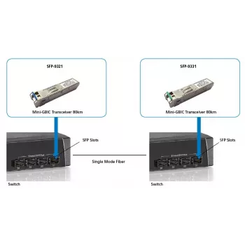 Transceptor SFP BIDI monomodo 1,25 Gbit/s LevelOne, 20 km, TX 1550 nm / RX 1310 nm