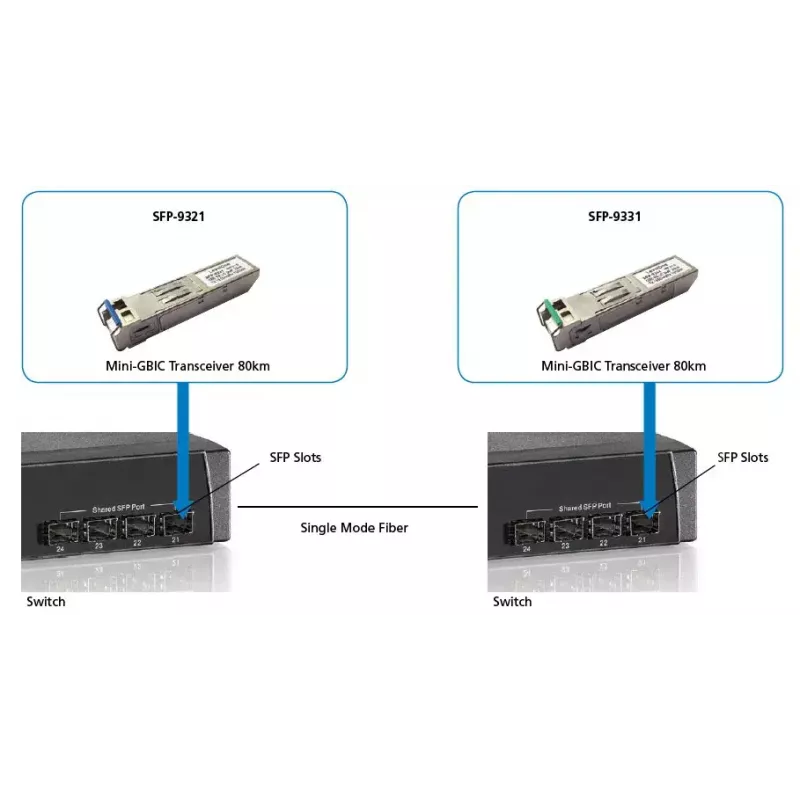 Transceptor SFP BIDI monomodo 1,25 Gbit/s LevelOne, 20 km, TX 1550 nm / RX 1310 nm