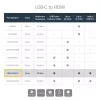 Adaptador StarTech.com USB-C para HDMI 2.0 com Power Delivery - Conversor de vídeo USB Type-C para HDMI 4K 60Hz - Porta de carregamento pass-through 60W PD - Compatível com Thunderbolt 3 - Preto