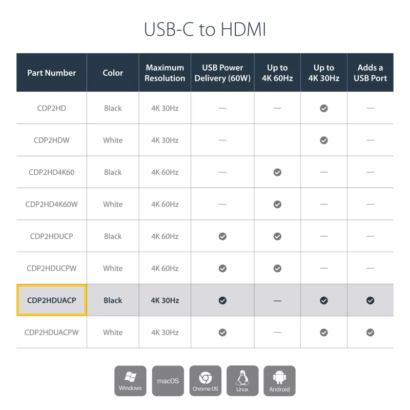 Adaptador StarTech.com USB-C para HDMI 2.0 com Power Delivery - Conversor de vídeo USB Type-C para HDMI 4K 60Hz - Porta de carregamento pass-through 60W PD - Compatível com Thunderbolt 3 - Preto