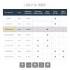Adaptador StarTech.com USB-C para HDMI – 4K 60 Hz, USB Type-C, saída HDMI, 3840 x 2160 píxeis