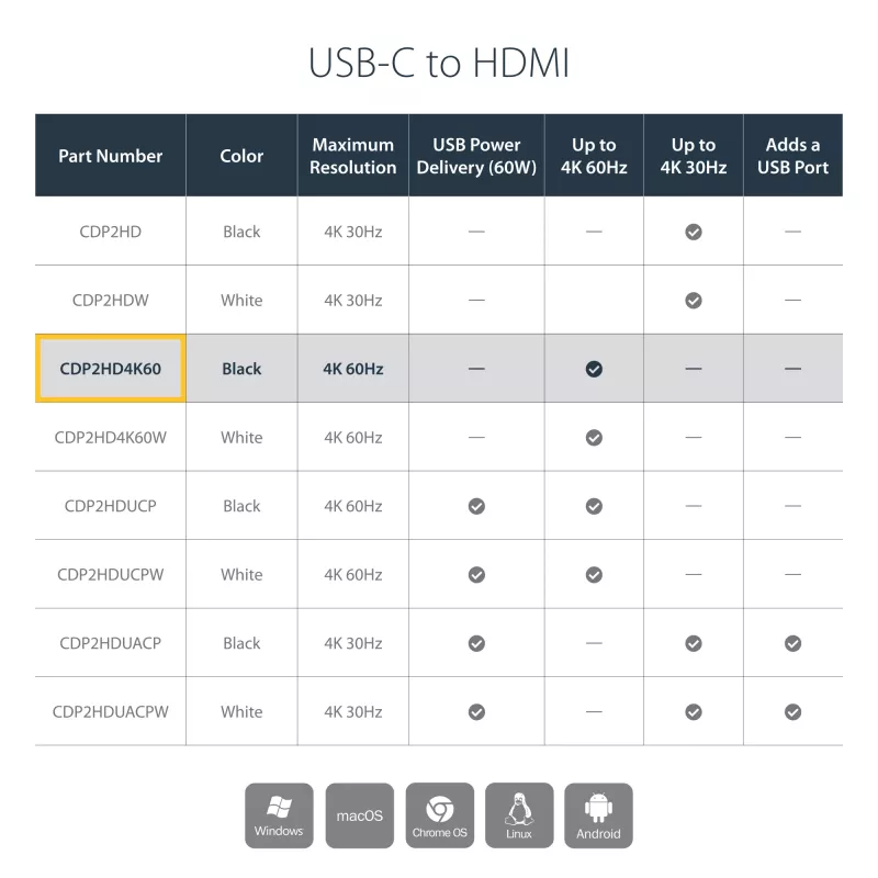 Adaptador StarTech.com USB-C para HDMI – 4K 60 Hz, USB Type-C, saída HDMI, 3840 x 2160 píxeis