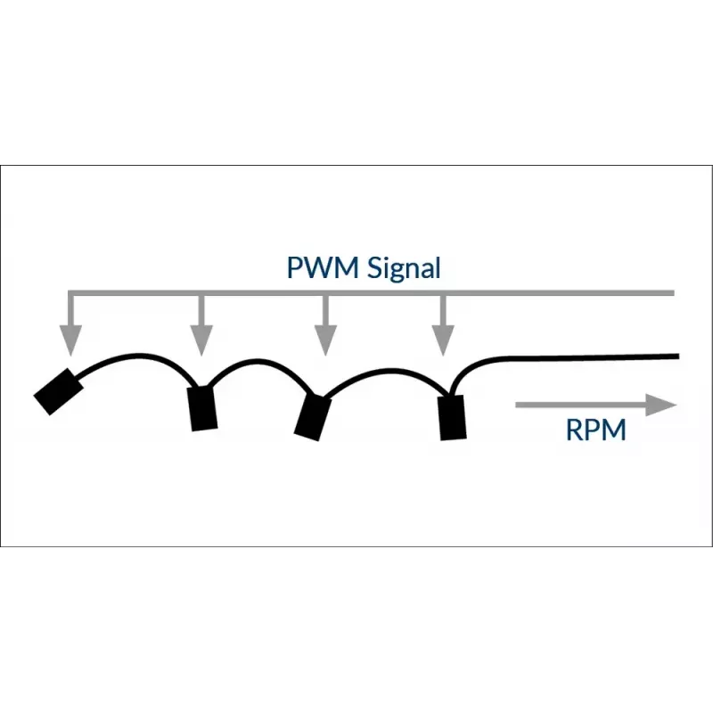 Cabo de partilha PWM Arctic PST Cabo Rev. 2 para 4 ventoinhas PWM, conectores PWM de 4 pinos, Preto