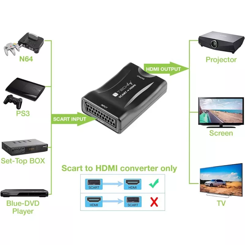 Techly IDATA SCART-HDMI3 conversor AV de Euro SCART para HDMI, 720p/1080p