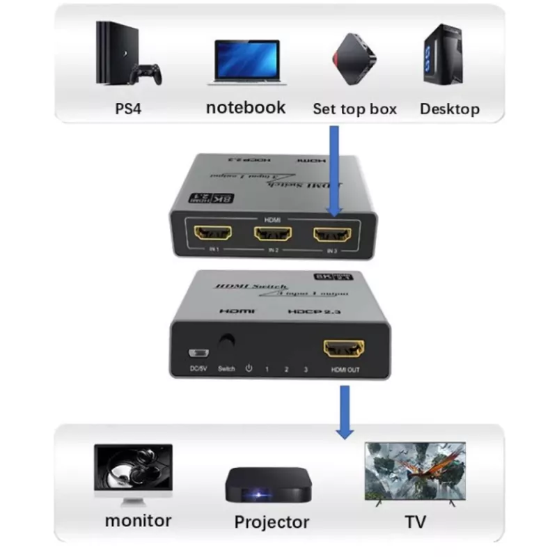 Comutador de vídeo Techly IDATA HDMI-2138KT HDMI 60Hz 2m