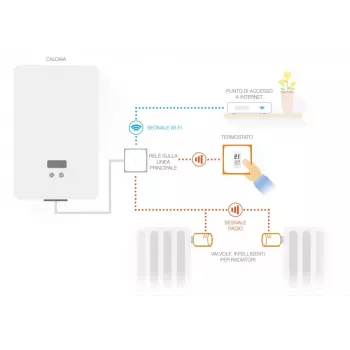 Netatmo Pack: Termostato inteligente + 3 válvulas de radiador inteligentes adicionais
