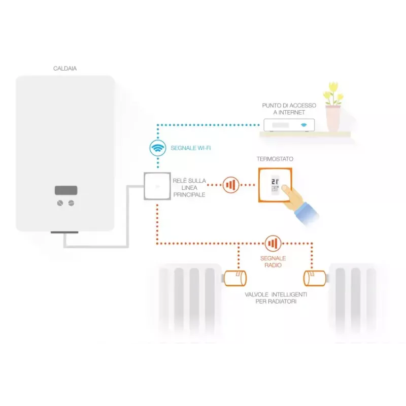 Netatmo Pack: Termostato inteligente + 3 válvulas de radiador inteligentes adicionais