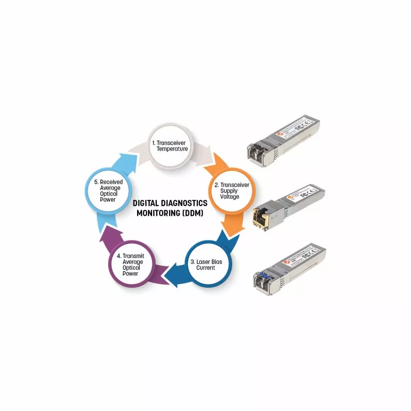 Módulo transceptor Intellinet ótico, Gigabit Fiber SFP Mini-GBIC, porta multimodo 1000Base-Sx (LC), 550 m, comprimento de onda 850 nm, Ethernet, Fibre, compatível com MSA, equivalente a Cisco GLC-SX-MM, três anos de garantia