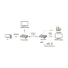 Extensor KVM Techly IDATA HDMI-KVM67 transmissor e recetor