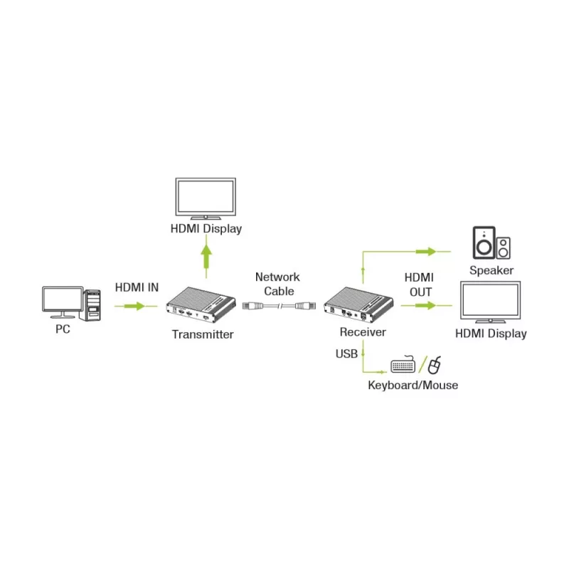 Extensor KVM Techly IDATA HDMI-KVM67 transmissor e recetor