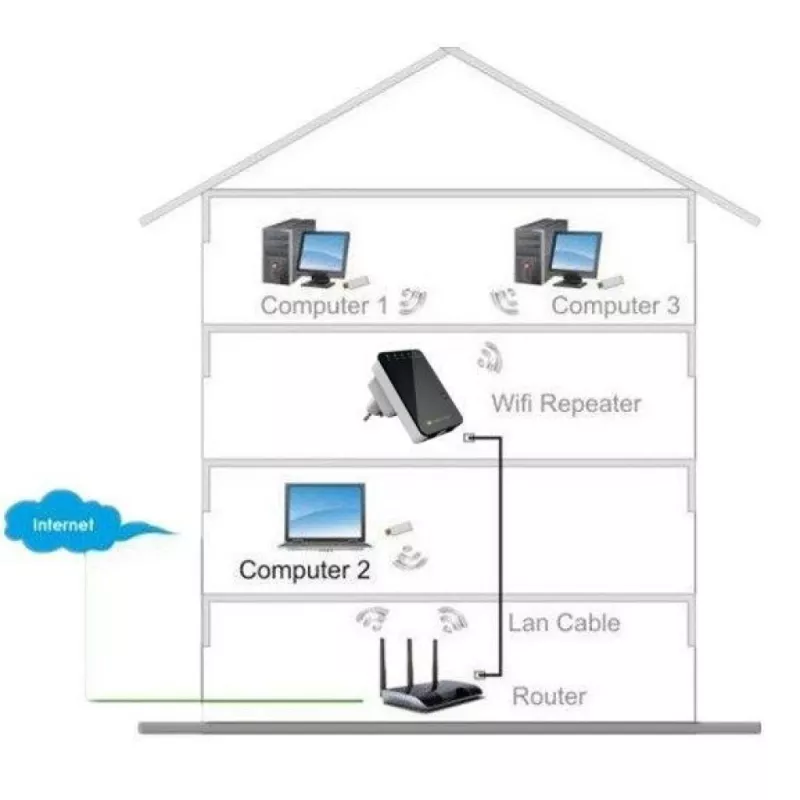 Techly I-WL-REPEATER2 (301078) mini router sem fios / repetidor 300N de tomada, Wi-Fi 4 (802.11n), 2,4 GHz, 300 Mbps