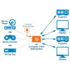 Splitter HDMI Manhattan 4 portas compacto