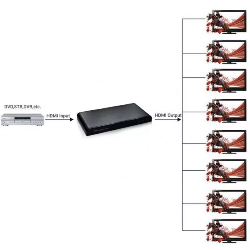Splitter HDMI 2.0 Techly IDATA HDMI2-4K8, 8 portas, 4K UHD, 3D, metálico, preto