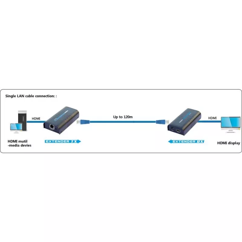 Receptor adicional Techly para amplificador / splitter HDMI Over IP IDATA EXTIP-373R