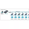 Receptor adicional Techly para amplificador / splitter HDMI Over IP IDATA EXTIP-373R