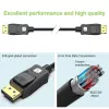 Cabo DisplayPort Techly ICOC-DSP-A21-020 2 m preto