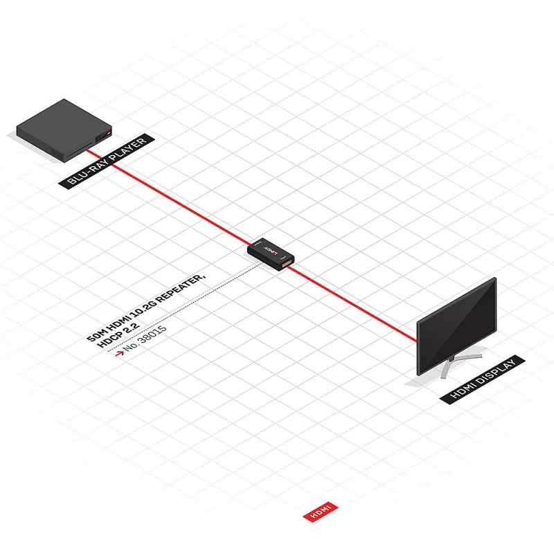 Lindy 38015 HDMI 2.0 10.2G 4K repetidor, até 50 m, HDCP pass-through