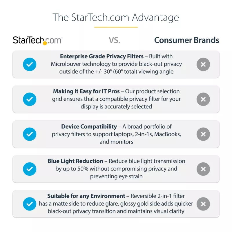 Filtro de privacidade StarTech.com para MacBook Pro 16