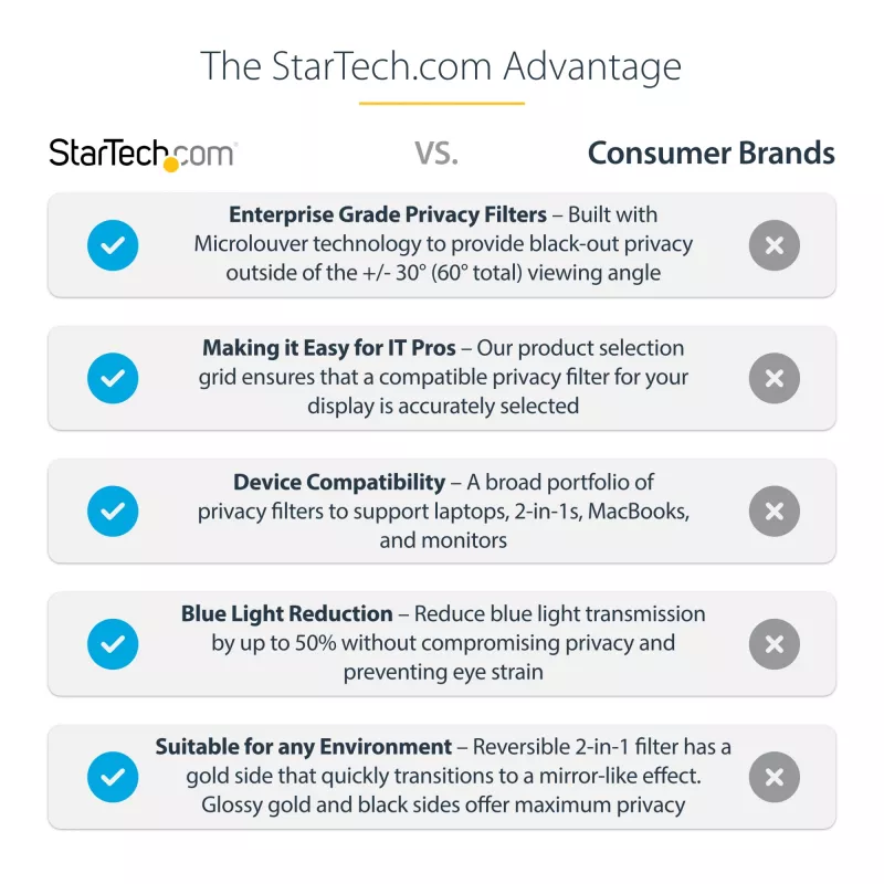 Película de privacidade para monitor StarTech.com 24