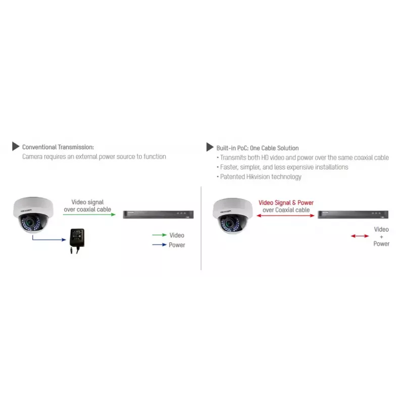 Câmara de vigilância CCTV Hikvision DS-2CE79H8T-AIT3ZF dome 2560 x 1944 píxeis