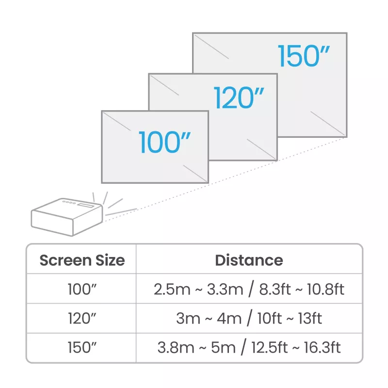 Projetor de distância padrão BenQ W4100i 3200 ANSI lúmenes DLP UHD 4K (3840x2160) 3D preto