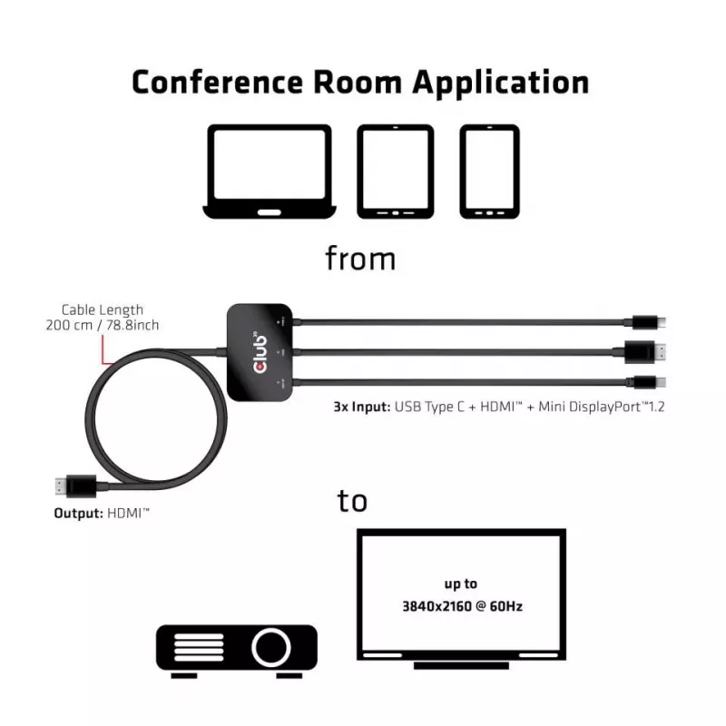 CLUB3D adaptador ativo USB Type C + HDMI™ + MiniDisplayPort™ 1.2 para HDMI™ 4K60Hz HDR M/M 32AWG