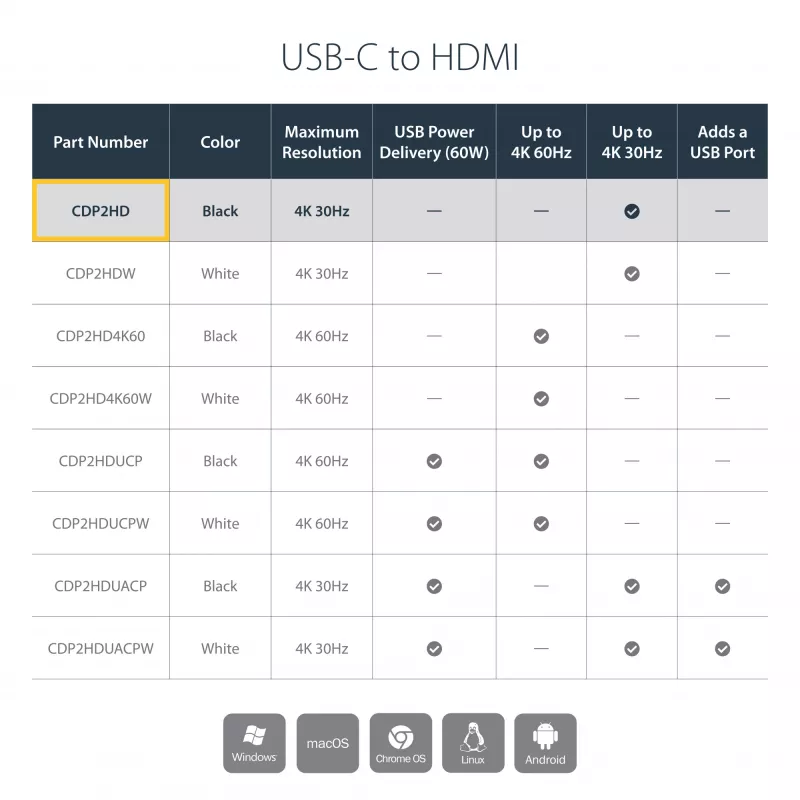 Adaptador USB-C para HDMI StarTech.com com 4K 30Hz - preto, 3.2 Gen 2 (3.1 Gen 2), USB Type-C, saída HDMI, 3840 x 2160 píxeis