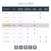 Adaptador USB-C para HDMI StarTech.com - branco - 4K 60Hz, USB Type-C, saída HDMI, 3840 x 2160 píxeis