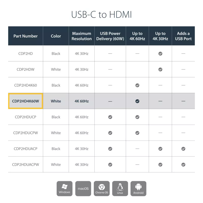 Adaptador USB-C para HDMI StarTech.com - branco - 4K 60Hz, USB Type-C, saída HDMI, 3840 x 2160 píxeis