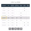 Adaptador multiporta USB-C para HDMI StarTech.com – porta USB 3.0 – 60W PD – preto