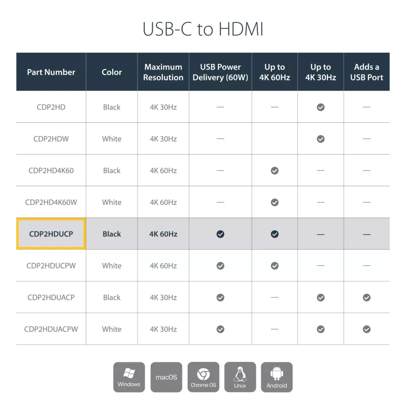 Adaptador multiporta USB-C para HDMI StarTech.com – porta USB 3.0 – 60W PD – preto