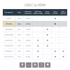 Adaptador USB-C para HDMI StarTech.com com 4K 30Hz - branco, USB Type-C, saída HDMI, 3840 x 2160 píxeis
