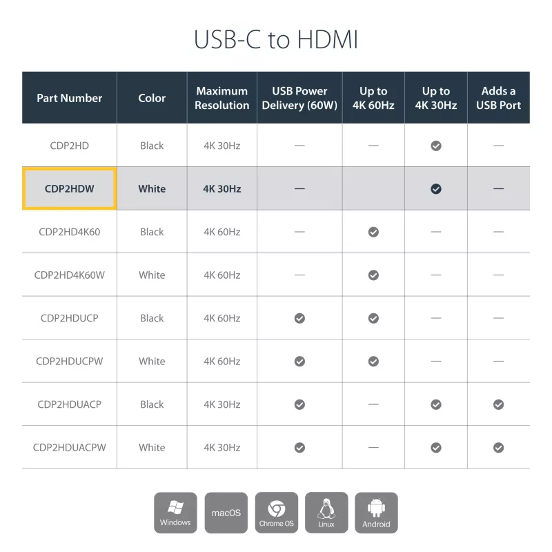 Adaptador USB-C para HDMI StarTech.com com 4K 30Hz - branco, USB Type-C, saída HDMI, 3840 x 2160 píxeis