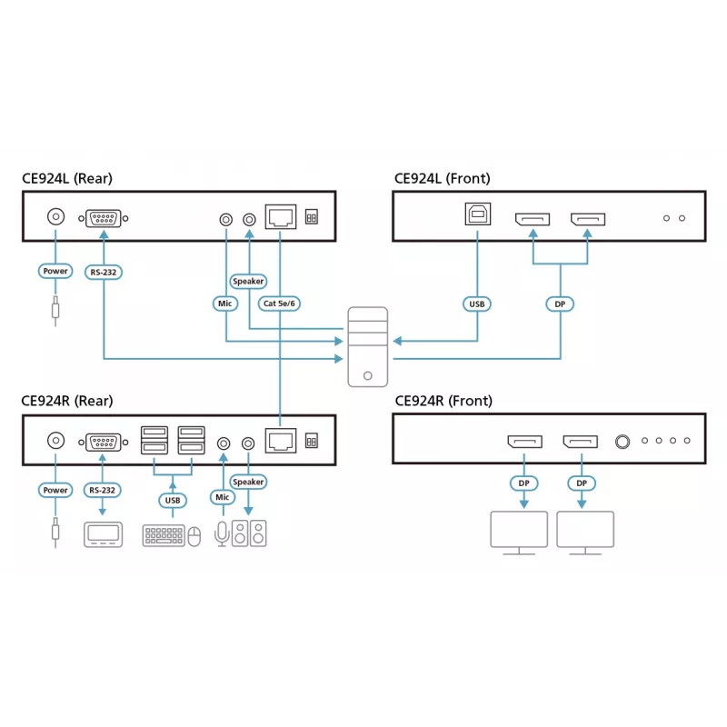 Extensor KVM ATEN USB DisplayPort Dual View HDBaseT™ 2.0 (4K@100m para vista única)