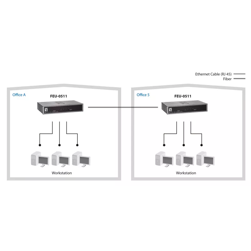 Switch Fast Ethernet de 5 portas LevelOne, 1 x fibra ótica multimodo SC