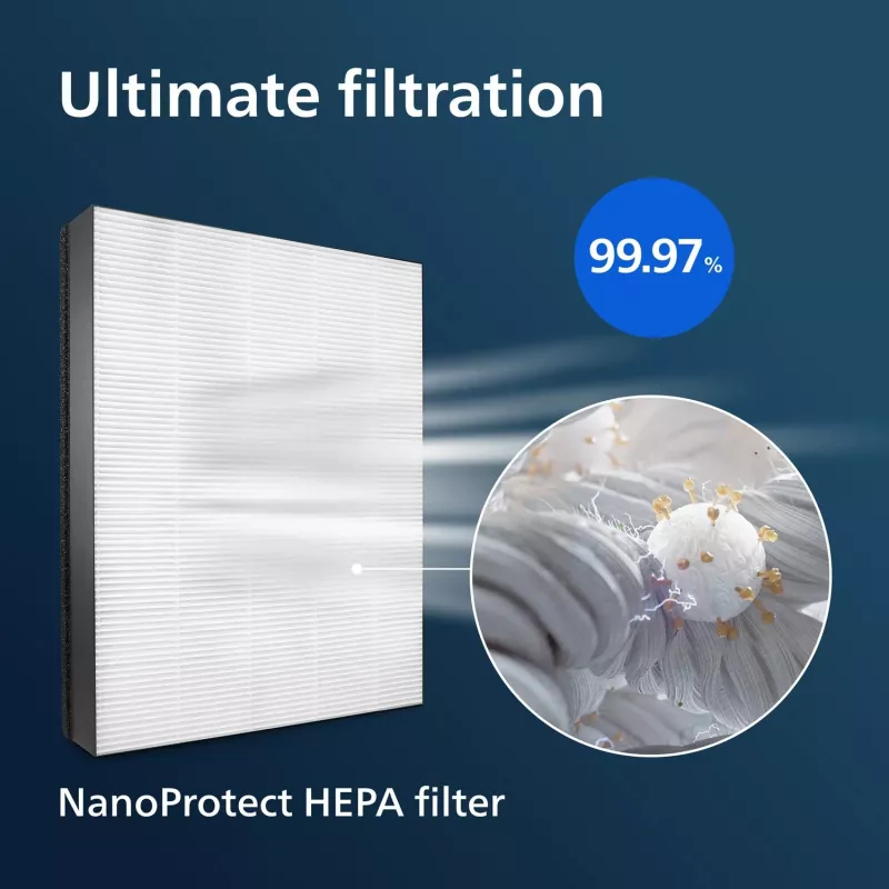 Filtro de substituição original Philips FY1410/30 NanoProtect HEPA