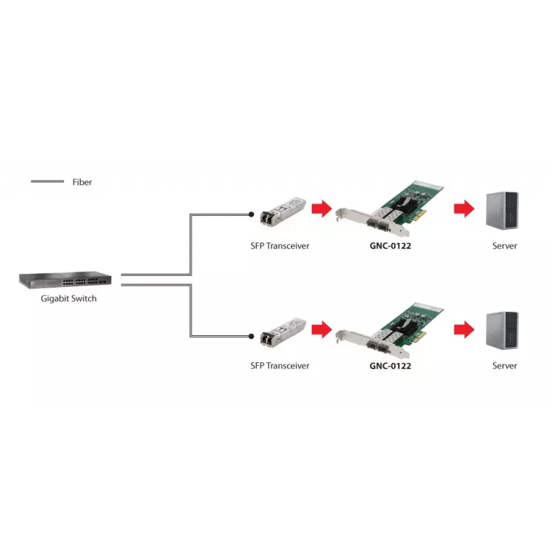 Placa de rede Gigabit Fiber PCIe LevelOne, PCIe 4X, 2 x SFP