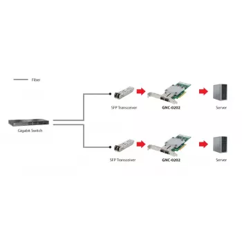 Placa de rede LevelOne GNC-0202 10 Gigabit Fiber PCIe 8X 2 x SFP