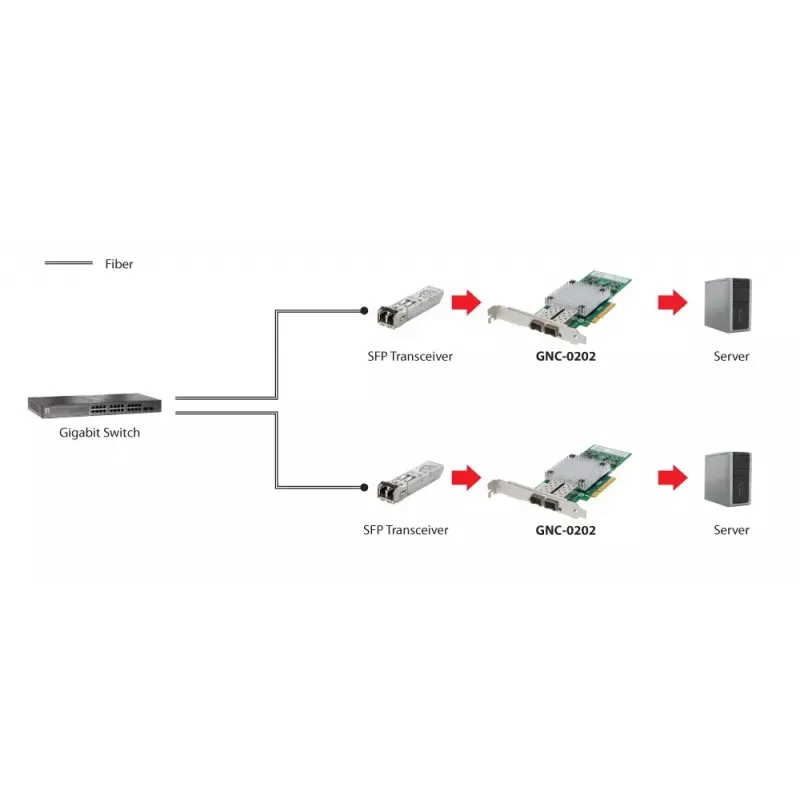 Placa de rede LevelOne GNC-0202 10 Gigabit Fiber PCIe 8X 2 x SFP