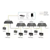 Transmissor AV LevelOne HDSpider™ HDMI sobre Cat.5 transmissor em cascata