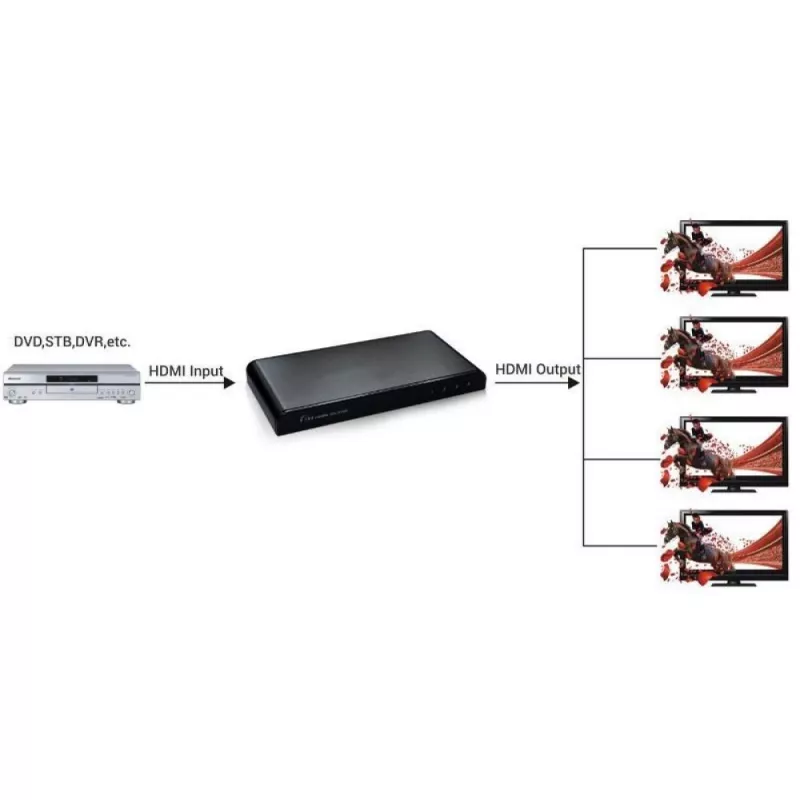 Splitter Techly HDMI 2.0 4K UHD 3D 4 vias