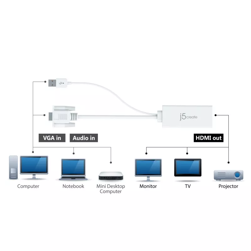 j5create JDA214 adaptador de vídeo-áudio VGA para HDMI branco 0,176 m
