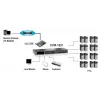 LevelOne Comutador KVM PS/2-USB VGA de 16 portas