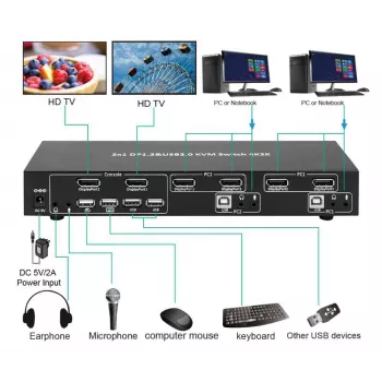 Comutador KVM MicroConnect MC-DP-KVM201K — 4K Ultra HD 3840 x 2160 píxeis