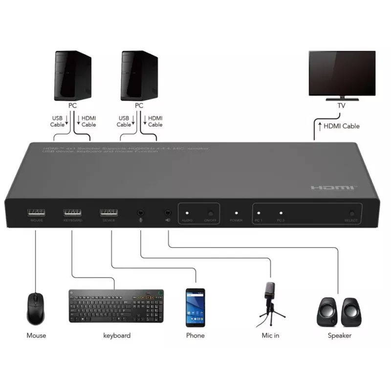 Comutador KVM Microconnect MC-HDMIKVM0201-4K USB HDMI 4K Ultra HD